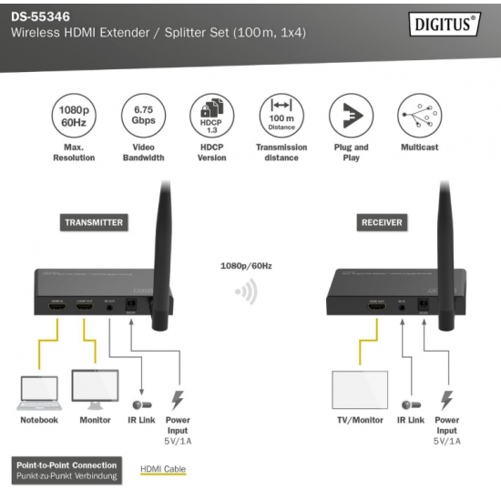 Wireless HDMI Extender/Splitter Set 1x4 100M Full HD Digitus DS-55346