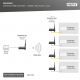 Wireless HDMI Extender/Splitter Set 1x4 100M Full HD Digitus DS-55346