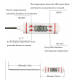 Termometer Dixhital per Gatim JR-1