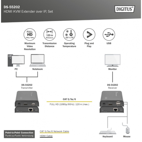 HDMI KVM Extender 120M Full HD 1080P me Cat 5, 5E, 6 Digitus DS-55202