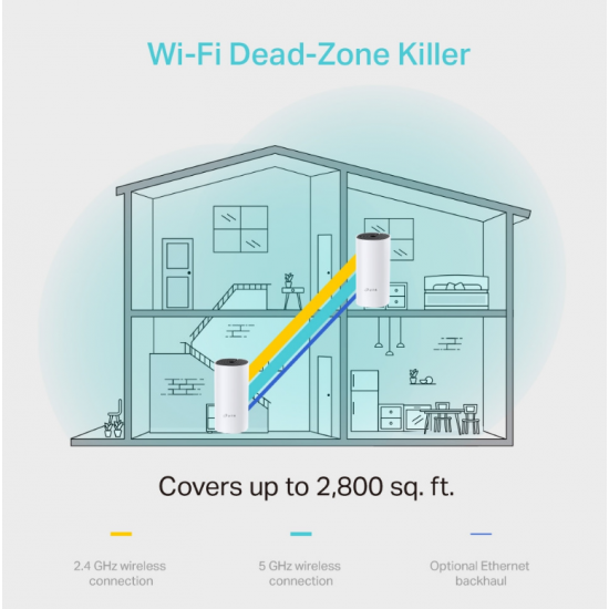 TP-Link Deco M4 AC1200 Mesh Wi-Fi System (2 Pack) – Sistemi Wi-Fi per Gjithe Shtepine