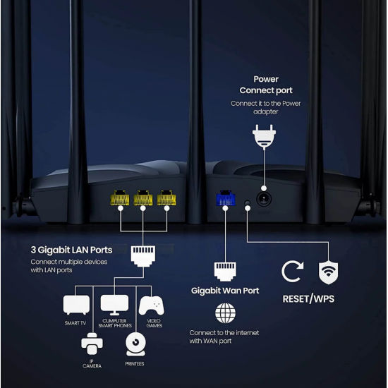 Router Tenda AC23 AC2100 Dual Band  