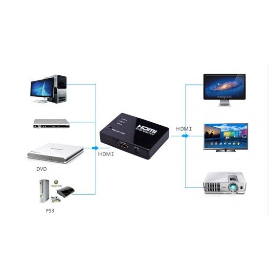 Ndares Sinjali HDMI Splitter Ndares Sinjali HDMI Splitter
