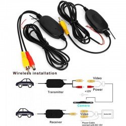 Transmetues Wireless per Kamerat e Makines