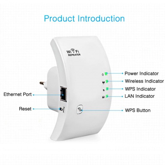 Repeater dhe Perforcues Sinjali WiFi 