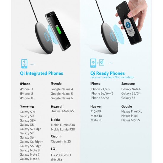 Karikues Wireless Ugreen per iPhone 8, X, XS,11 Pro, Samsung S8, S9, Note 8/9 Fast Charger