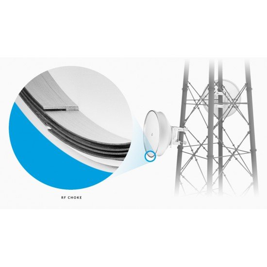 Izolator Antenash airMAX Isobeam | Ubiquiti Networks | Antenna Isolator ISO-BEAM-620