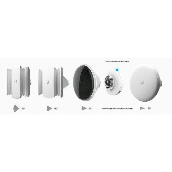 Antene Wireless Shielded airMAX Isostation M5 2.4/5Ghz | Ubiquiti Networks | Antenna IS-M5