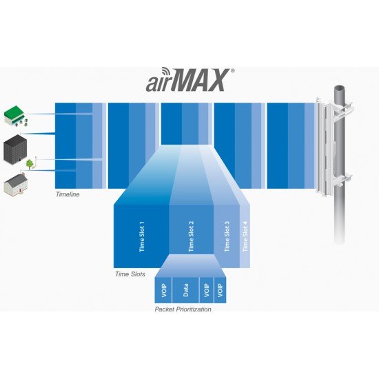 Antene Wireless airMAX Nanostation 2.4 Ghz | Ubiquiti Networks | Antenna Loco M2