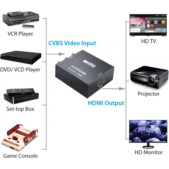 Konvertues HDMI To RCA