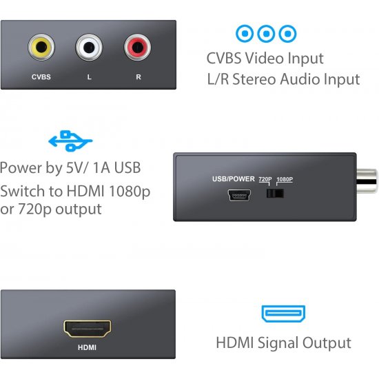 Konvertues HDMI To RCA