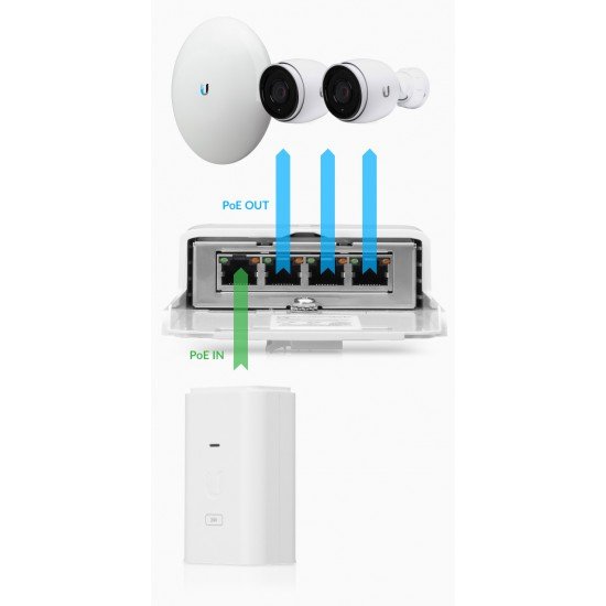 Switch PoE Passthrough Nanoswitch| Ubiquiti Networks | Switch N-SW