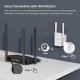 Perforcues Sinjali Tenda AX3000 | WiFi -6  Range Extender