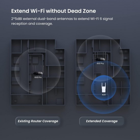 Perforcues Sinjali Tenda AX3000 | WiFi -6  Range Extender