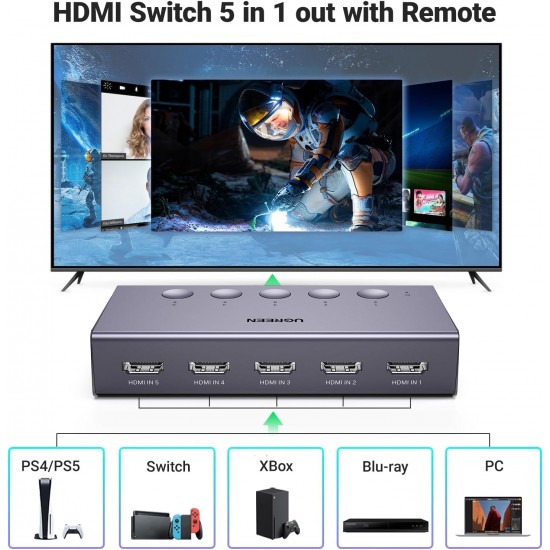 Switch Ugreen me 5 Porta In 1 Out HDMI | Pajisje Rrjeti